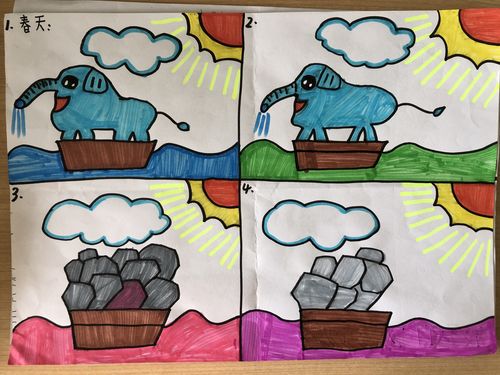 要给大象称体重,总共分几步?——图说《曹冲称象》