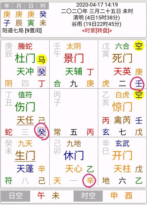 奇门遁甲奇门四害之入墓