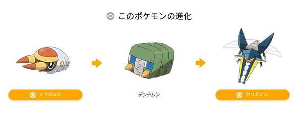 进化链:强颚鸡母虫在20级进化为虫电宝,在波尼大峡谷升级时进化为锹