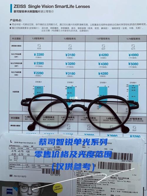 蔡司镜片中的"尖货"/蔡司智锐系列_zeiss怎么样_蔡司镜片_设计_手机