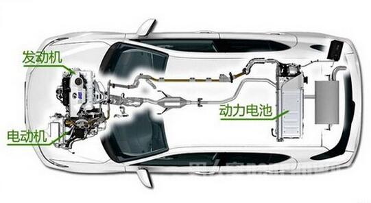 油电混合动力汽车是什么意思 油电混合动力汽车优缺点