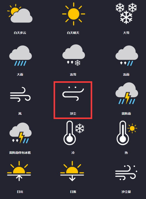 天气预报三个弯图标是什么