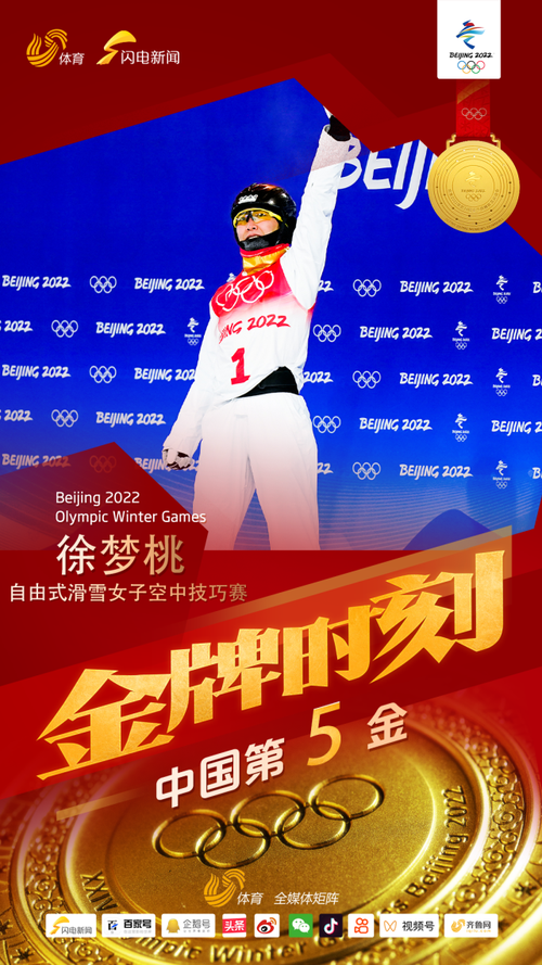 北京冬奥会自由式滑雪女子空中技巧决赛中,中国选手徐梦桃获得冠军!