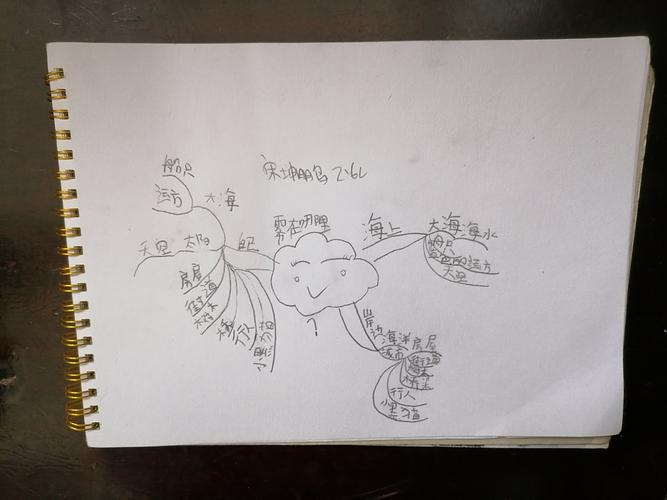 手法,将"雾"这一人们熟悉的自然现象,描述成小孩子和世界捉迷藏的故事