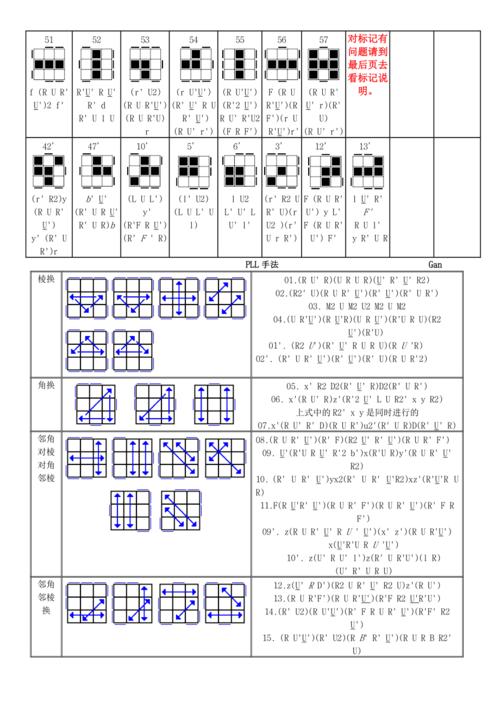 魔方手法魔方手法