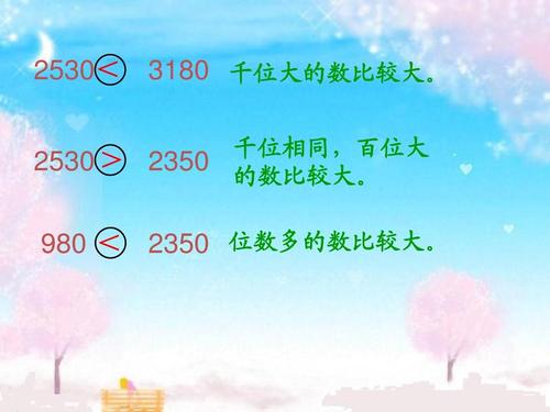 新苏教版二年级数学下册《万以内数的大小比较》优质课课件ppt