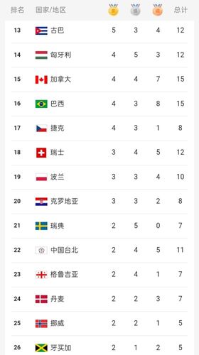 8月5东京奥运会奖牌榜