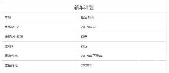 上汽大众推全新mpv巍昂,或售33万元,能与别克gl8匹敌?