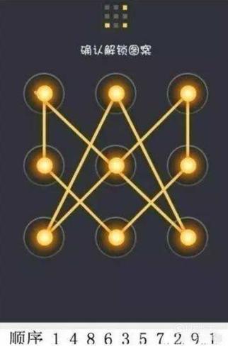 复杂手势密码图案