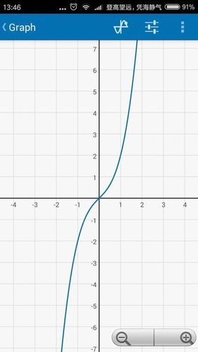 请问一下y=x^3 x的函数图像怎么画;另外当用画图奇穿偶不穿的规律时,x