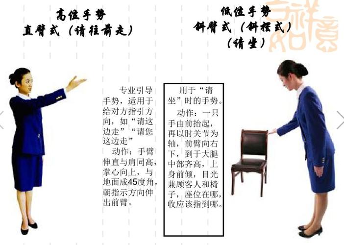 引导礼仪手势