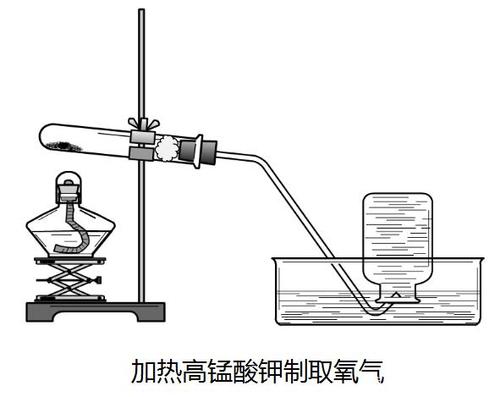 氧气的制取有妙招,来看看!