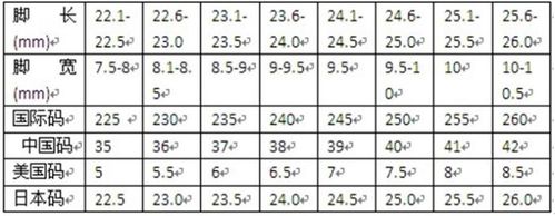 5是不是对应中国码数的43?