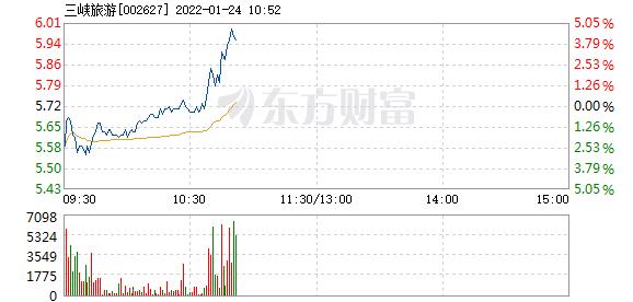 首页>股票频道>正文>578_276