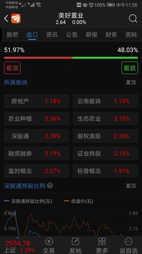 美好置业热点真多,股票就是不涨