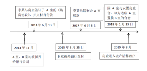 案件事实法律关系图