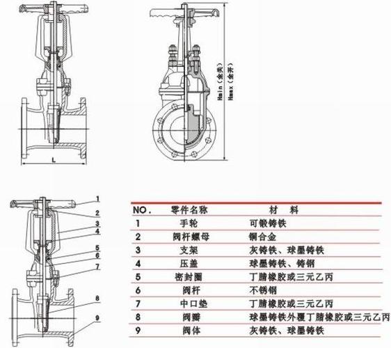 标光软密封闸阀产品结构图