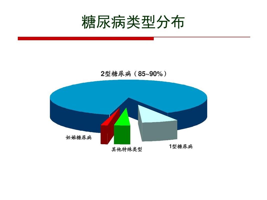  p>特殊类型糖尿病是当前国际沿用的who糖尿病诊断分型中的一种,指