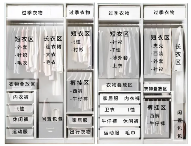 衣柜如何布局最好用?看完此文再做全屋定制更好