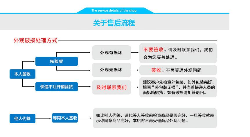 关于售后流程