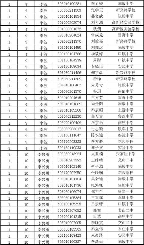 莱芜一中56级分班表2015