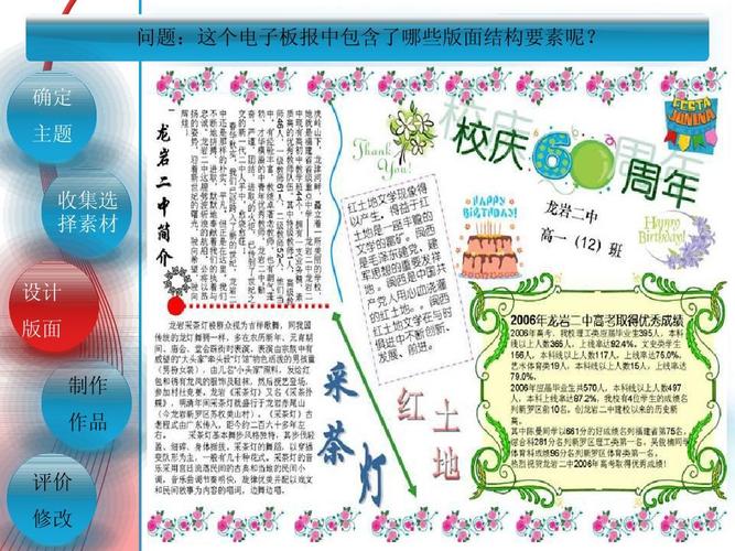 高中信息技术基础课件___电子板报的制作ppt