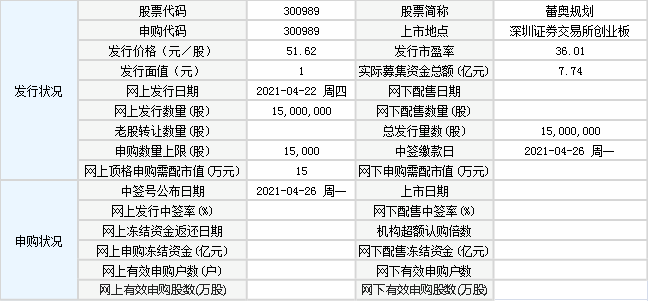 300989中签号查询 蕾奥规划300989中签号公布时间
