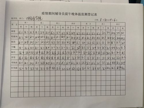 疫情期间教职工晨午晚体温监测登记表