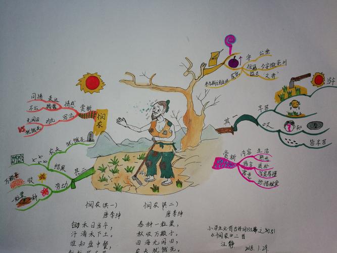 思维导图赏析古诗悯农二首