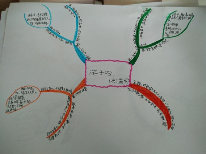 《游子吟》思维导图