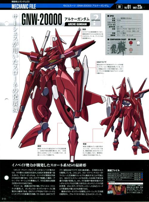 【机体设定】gnw-20000 权天使高达(机动战士高达00)