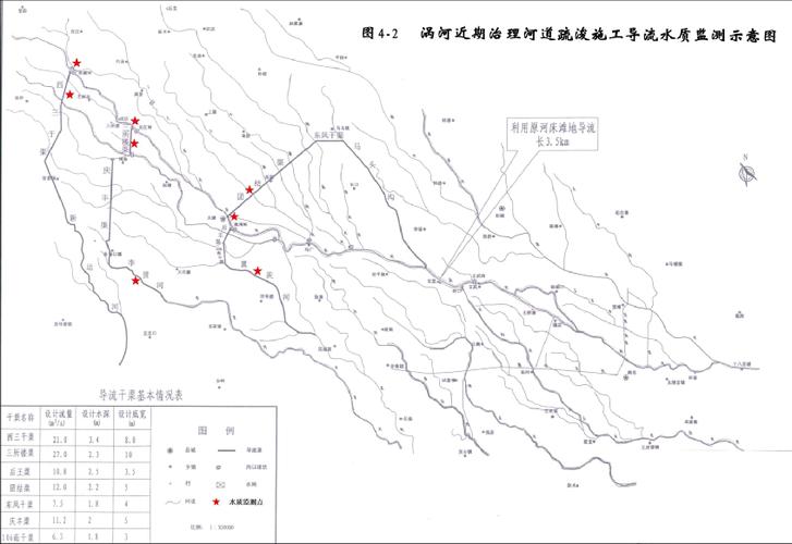 黄河河道变迁的影响 涡河的河道变迁