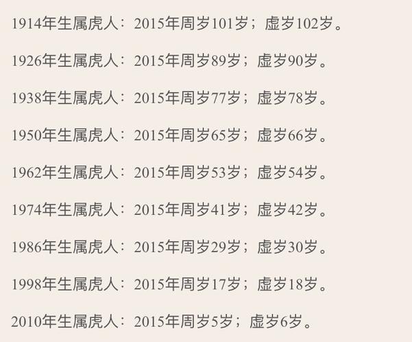 属虎的今年多大是哪一年出生的十二生肖属虎是多少年生的
