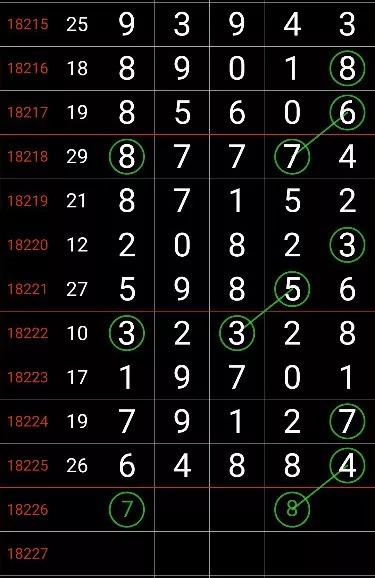 【特区排列】6连中!"鸿鹄"大师范围码6连中!又稳了一把