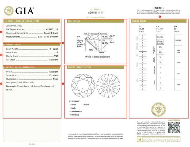 2万多买了钻戒看不懂证书?一招教你秒懂gia证书