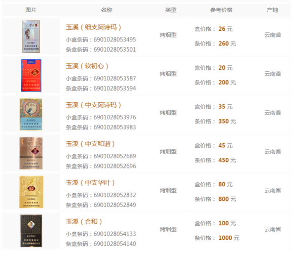 玉溪(细支阿诗玛) 小盒条码:6901028053495 条盒条码:6901028053501