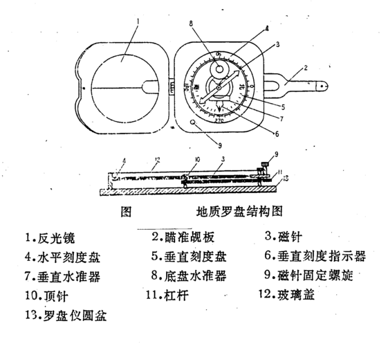 地质罗盘使用方法_心灵阁楼