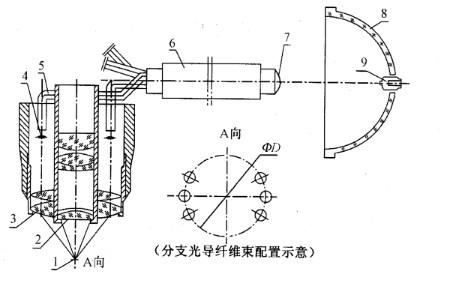 光纤落射内照明系统光路原理图