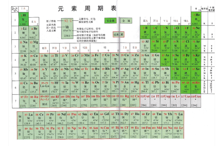 元素周期表(高清扫描)