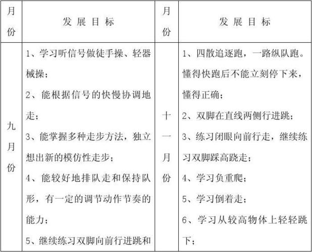 中班幼儿体育发展目标