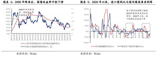 煤炭价格与煤炭股的过去和未来