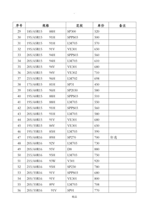 邓禄普轮胎价格表