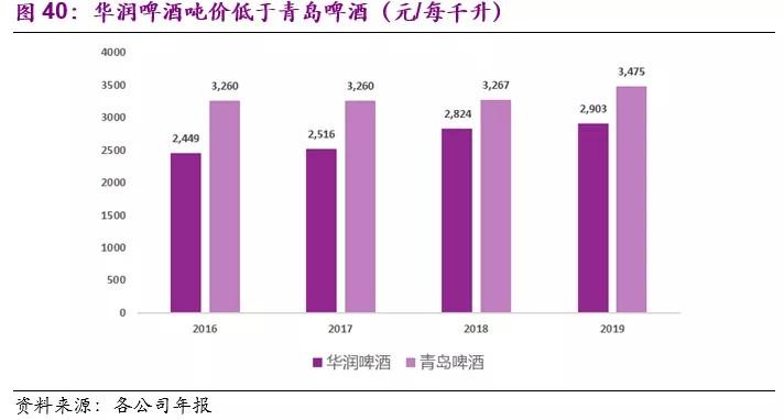 蓄势破局的啤酒王者——华润啤酒(00291)投资价值分析