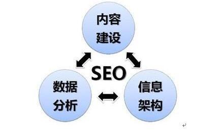 谷歌品牌美誉度维护收录