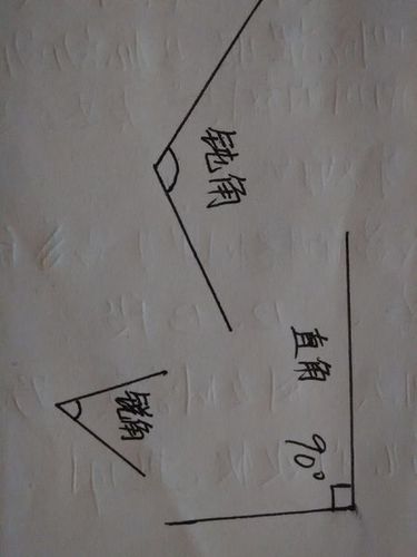 什么是直角,钝角,锐角图