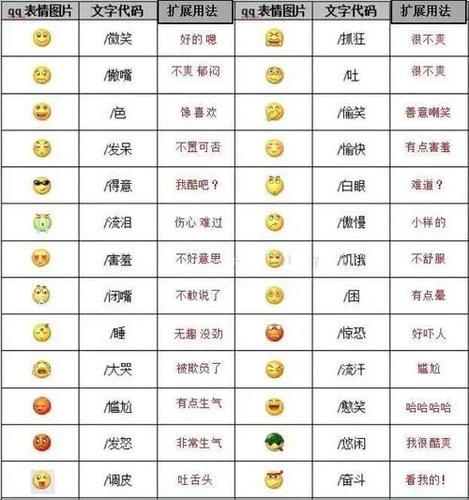 微信表情含义大全图片