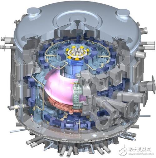 fusion energy division