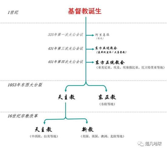 埃塞二东非高原上的基督教孤岛