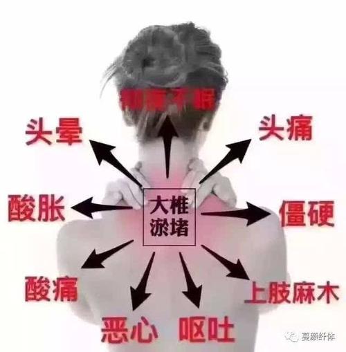 对照一下,是否乳酸堆积了,肩膀越来越厚,头痛,头胀,肩周炎.