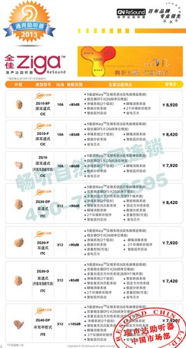 丹麦瑞声达助听器价格表_全佳(中高档助听器)